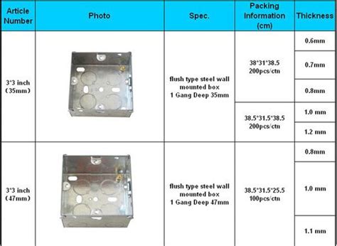 electrical back box depths|standard size electrical boxes.